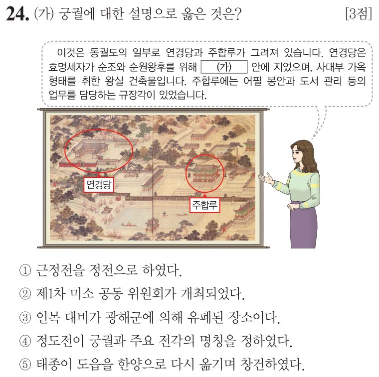 24번 문항: (가) 궁궐에 대한 설명으로 옳은 것은?